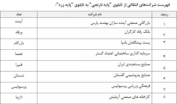 تغییر طبقه‌بندی ۱۵ شرکت حاضر در بازار پایه فرابورس