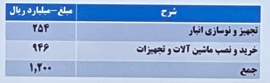 افزایش سرمایه ۴۷ درصدی «دسبحان»