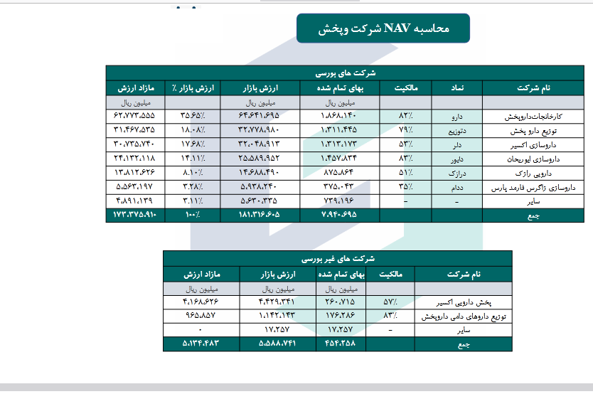 محاسبه NAV وپخش