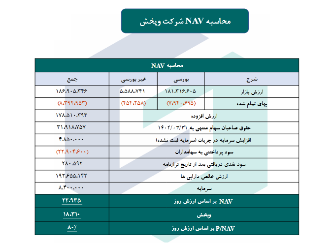 محاسبه NAV وپخش