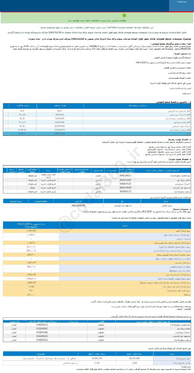 دتهران به هر سهم چقدر سود داد؟