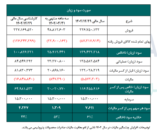 سهم شیراز را بخریم یا خیر؟