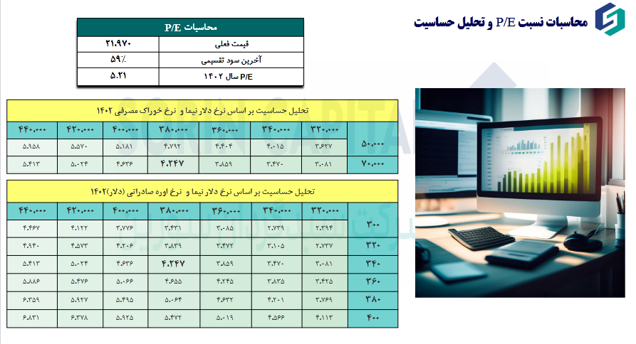 سهم شیراز را بخریم یا خیر؟