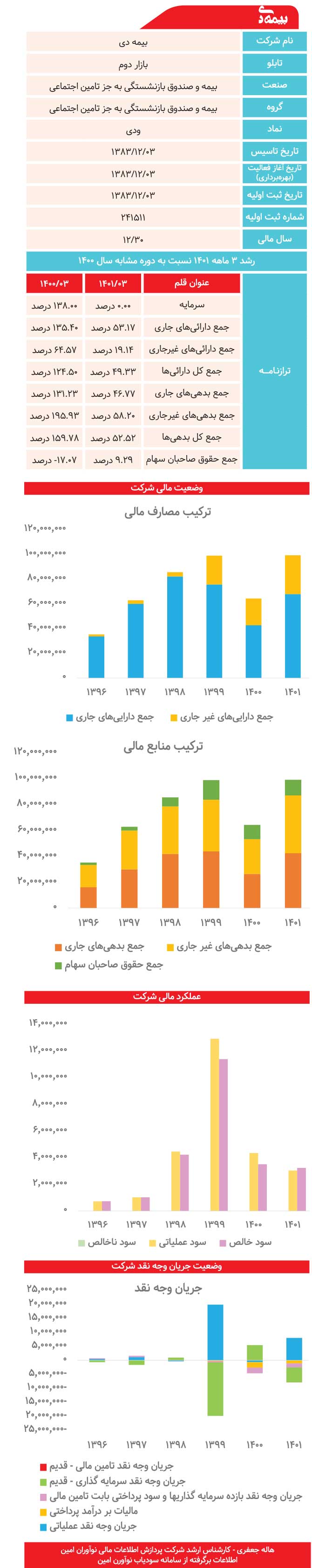 ودی زیر ذره‌بین