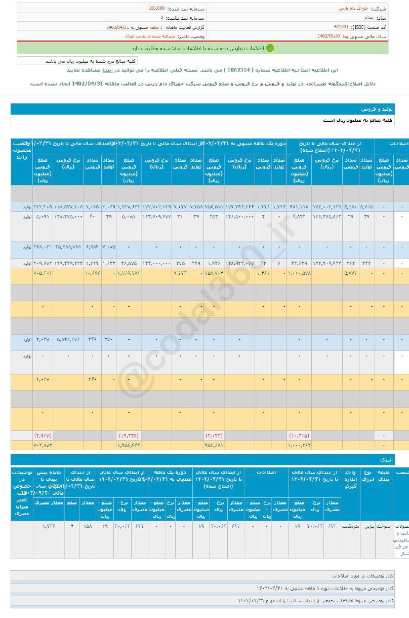 غدام در تیرماه چقدر فروش داشت؟