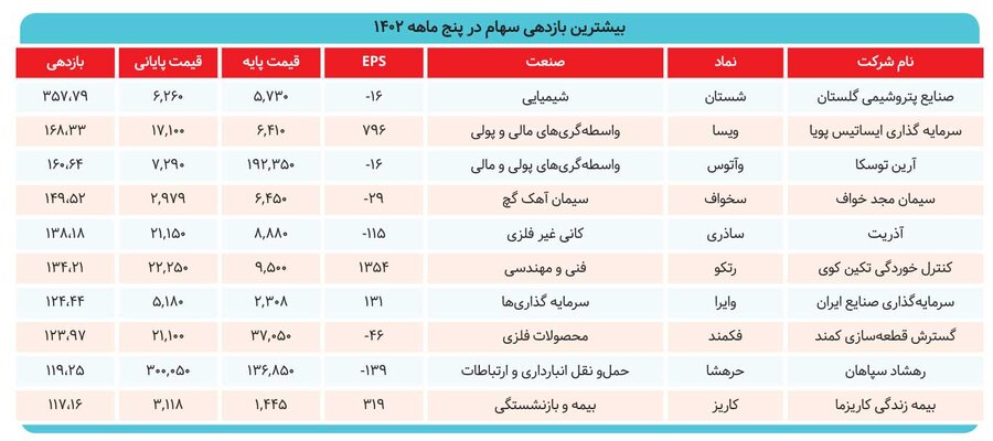 تحلیلگران یا پروژهسازان