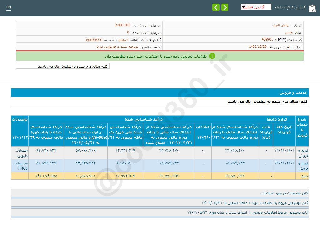 عملکرد خوب پخش در مرداد ماه