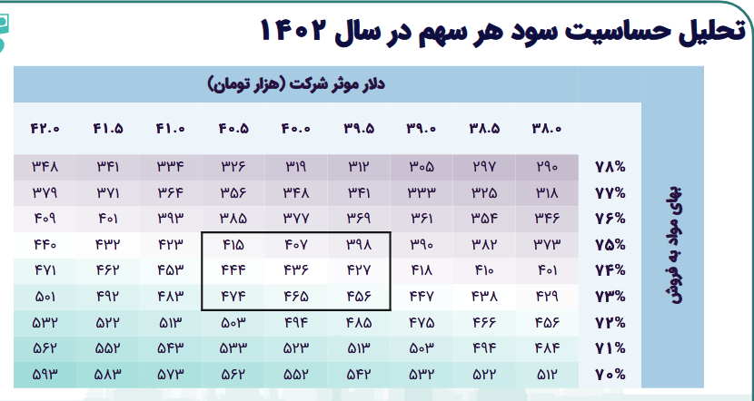 پیش بینی سود آینده خپویش چقدر است؟