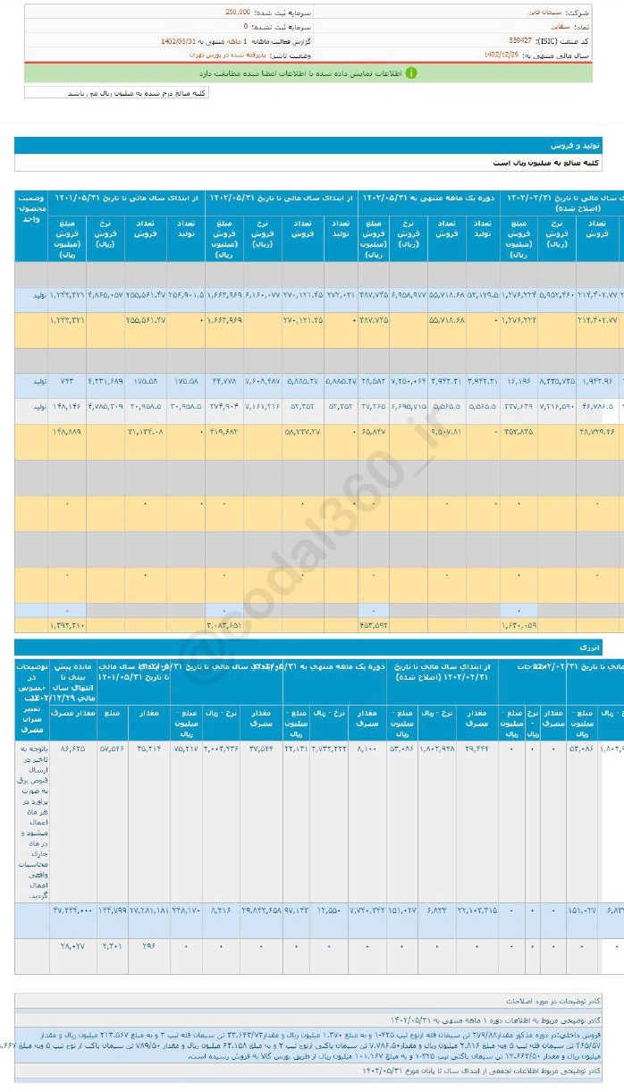 فروش خوب این سهم سیمانی در مرداد ماه