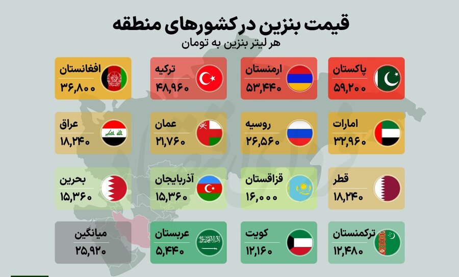 قیمت بنزین در کشورهای همسایه ایران چند؟