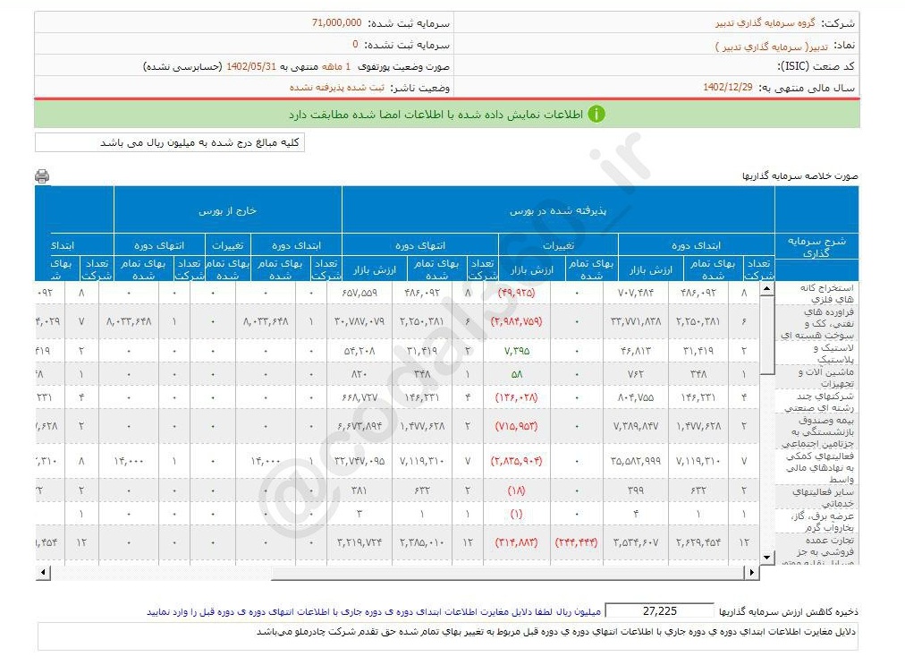 درآمد تدبیر در این ماه چقدر است؟