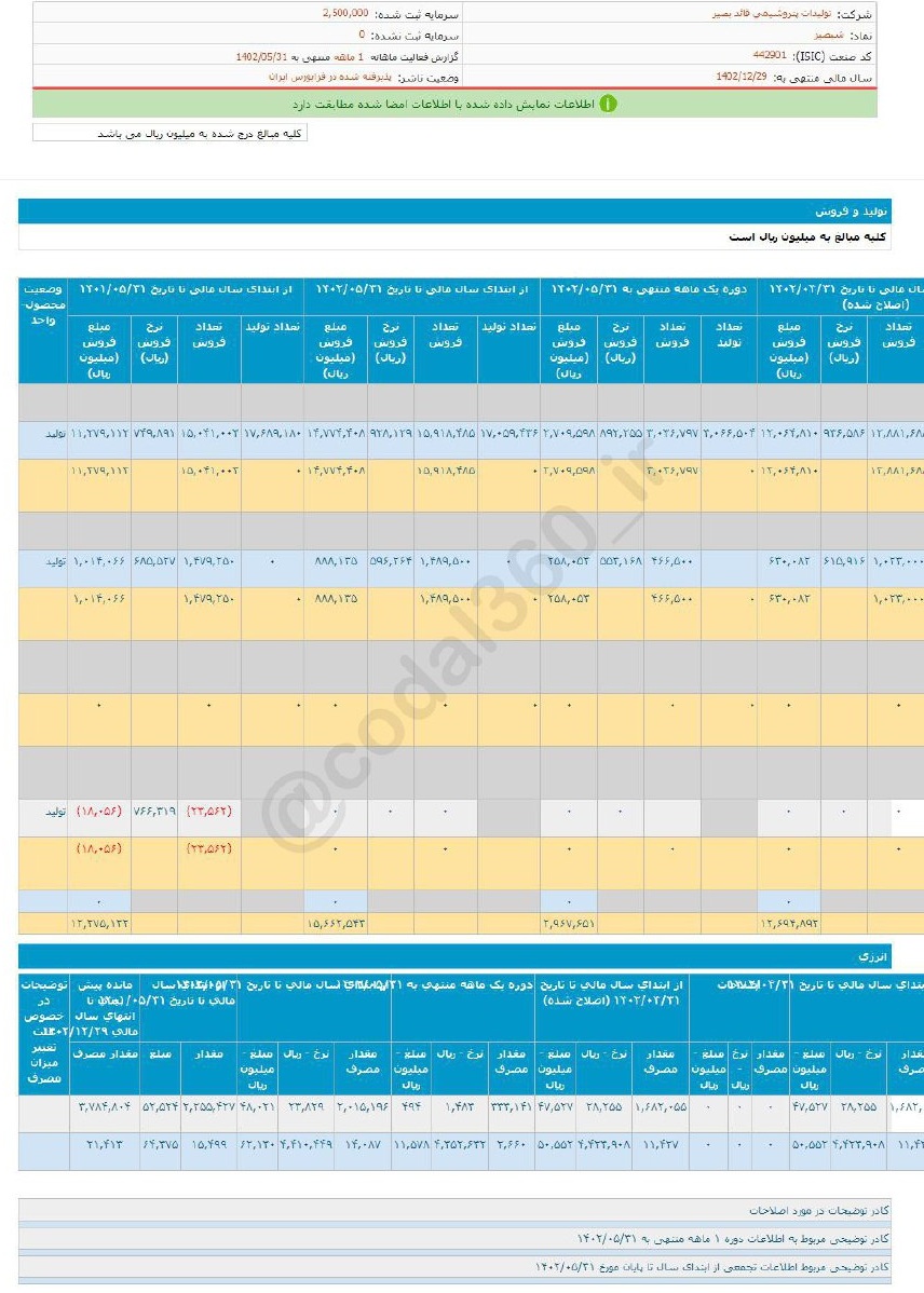 این سهم پتروشیمی را برای بلند مدت بخریم؟
