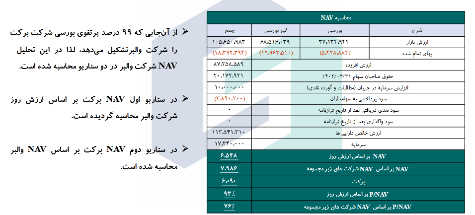 محاسبه NAV هر سهم برکت