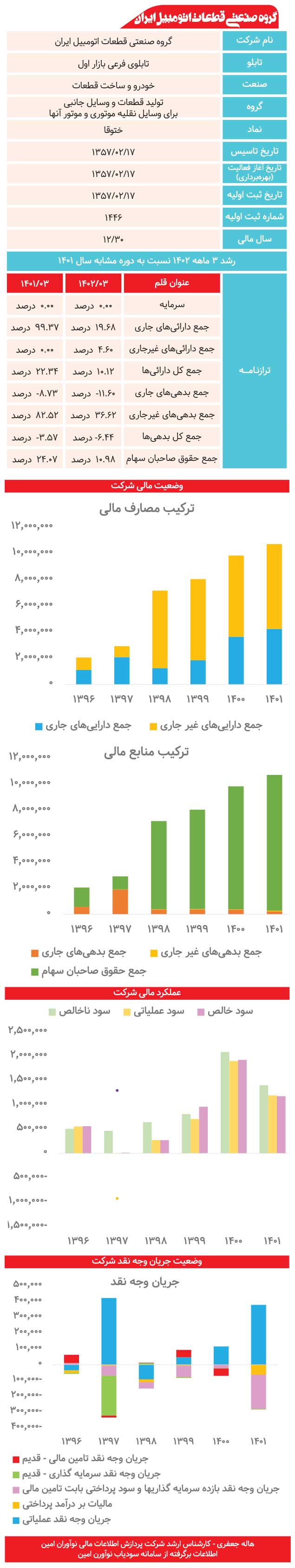 "ختوقا" زیر ذره‌بین