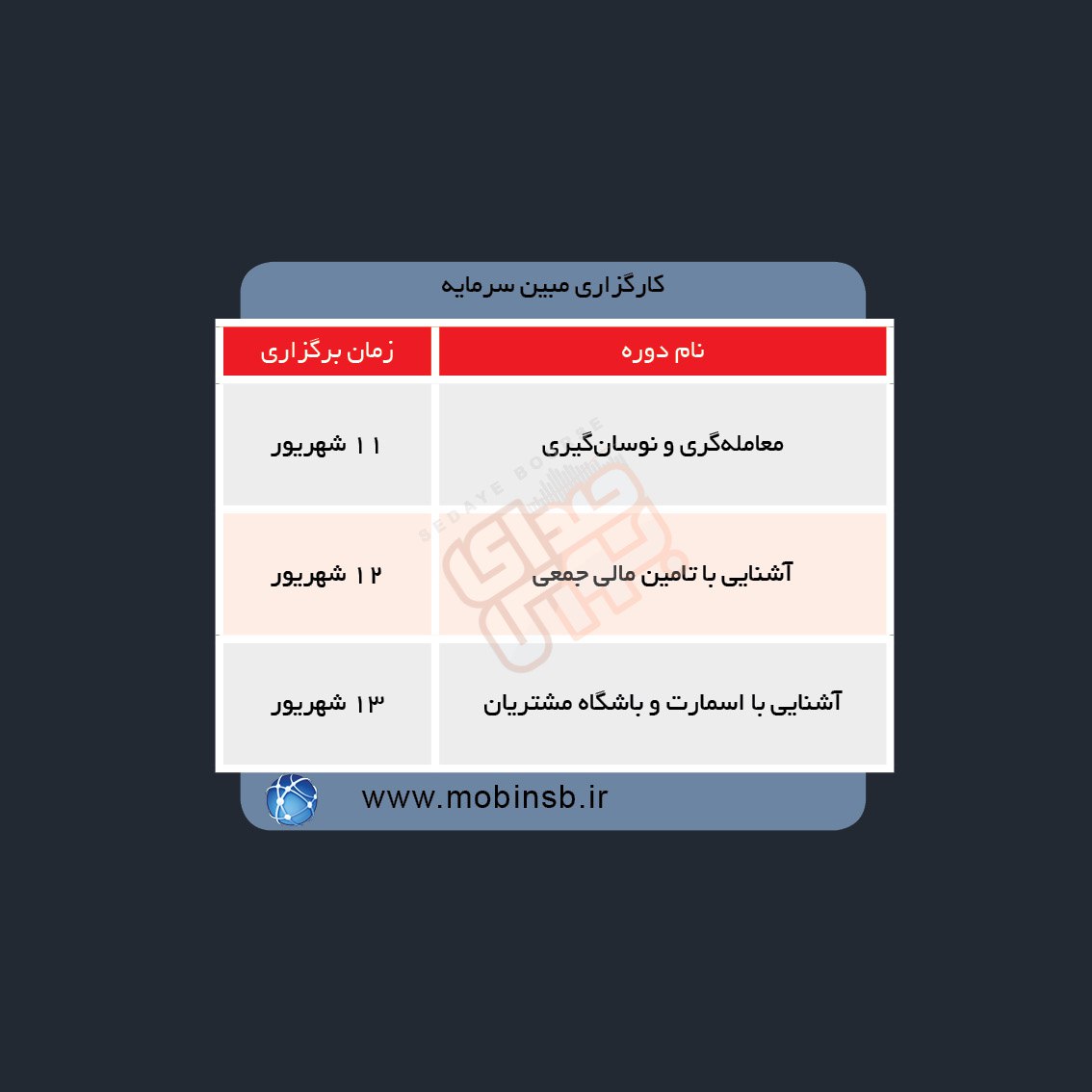 دوره های آموزش مالی در هفته آینده