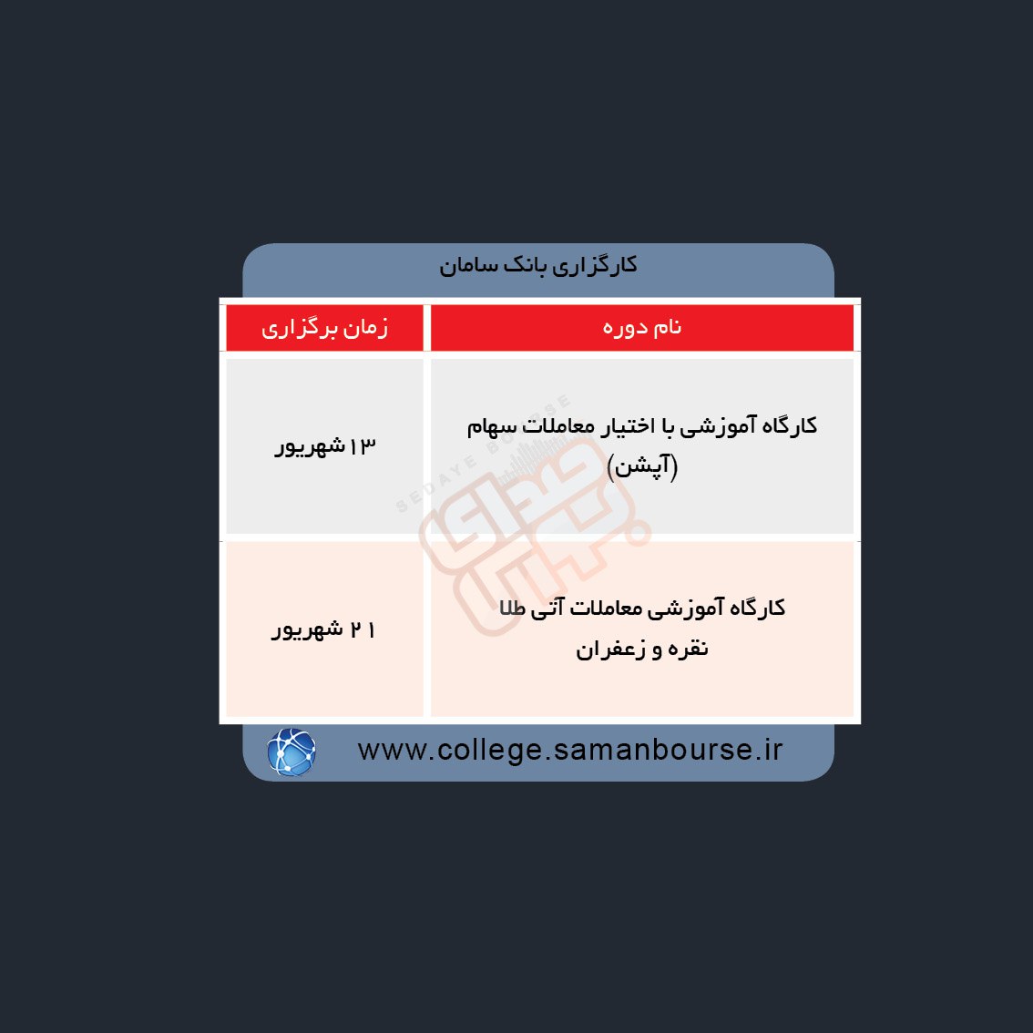 دوره های آموزش مالی در هفته آینده