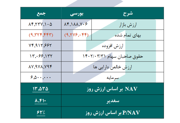 سهم سغدیر را بخریم یا خیر؟