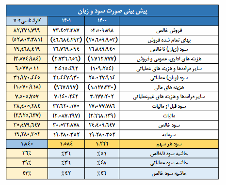 این سهم پتروشیمی را برای بلند مدت بخریم؟