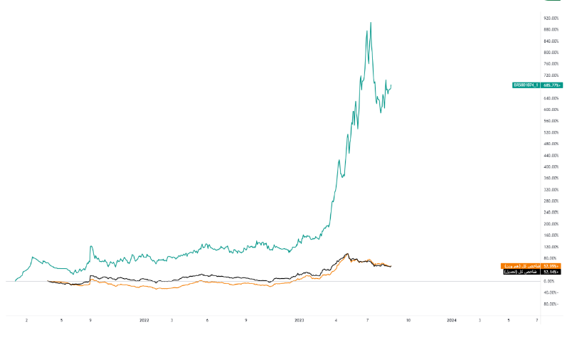 ریسک خرید سیستم چقدر است؟