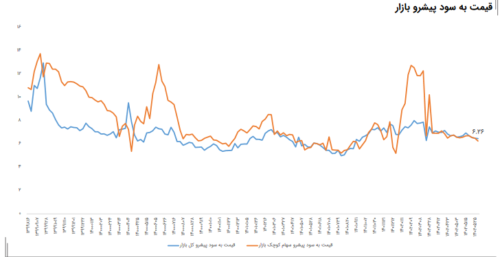 این سهم دارویی را بخریم یا خیر؟