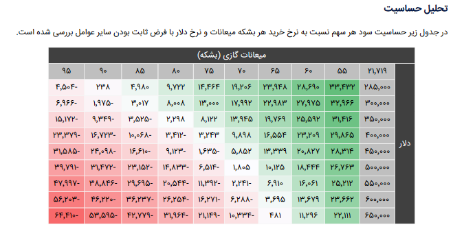 این سهم پتروشیمی را برای بلند مدت بخریم؟