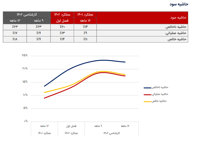 این سهم پتروشیمی را برای بلند مدت بخریم؟