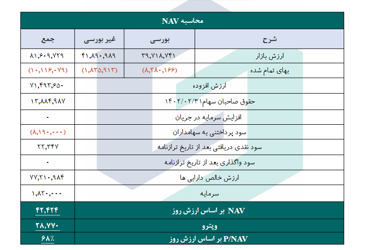 NAV هر سهم وپترو چقدر است؟