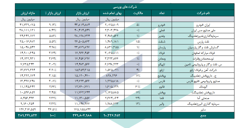 رسیک خرید سهم ونیکی چقدر است؟