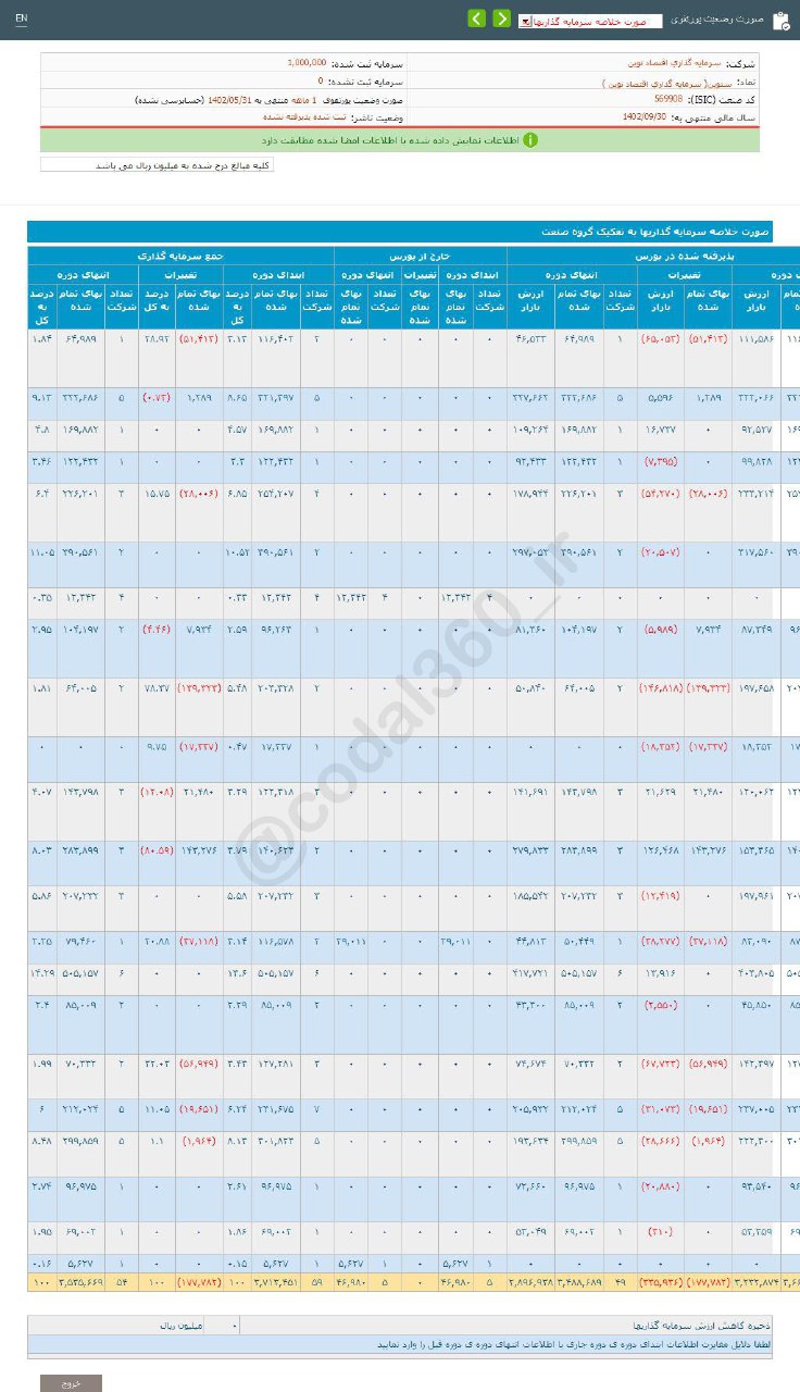 سنوین در مرداد چقدر درآمد داشت؟