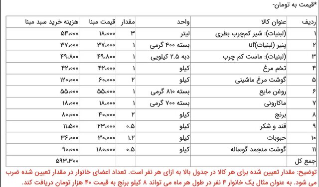 طرح کالابرگ الکترونیکی اجرایی شد