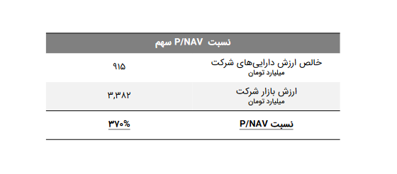 خالص ارزش دارایی های ثجوان چقدر شد؟