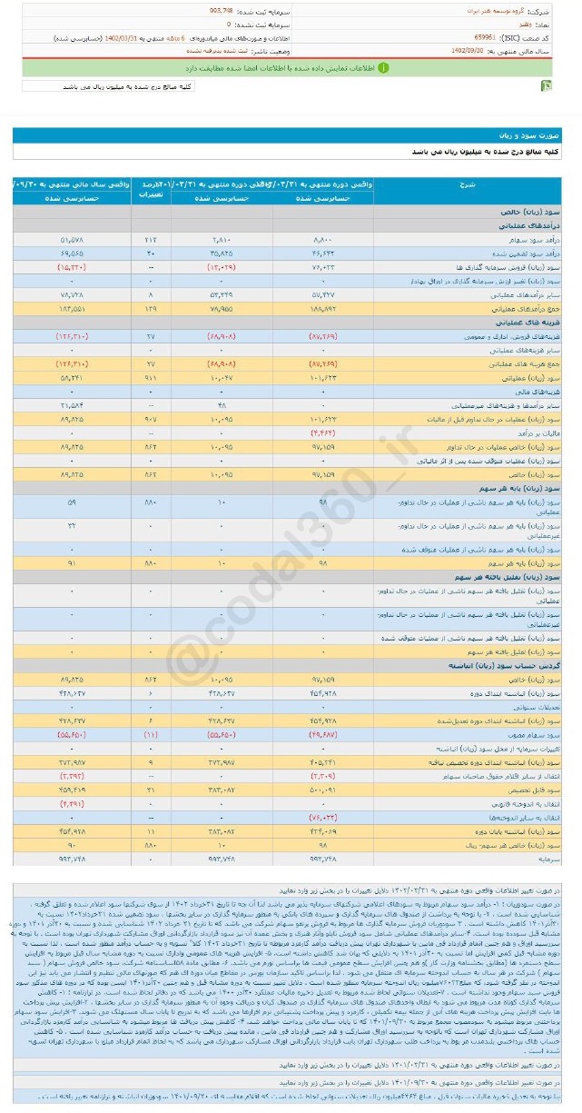 وهنر در ۶ ماه چقدر سود ثبت کرد؟