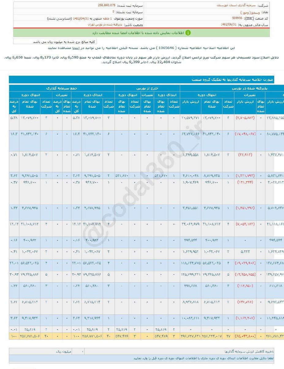 وسخوز در تیرماه درآمد نداشت