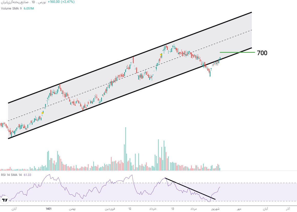 بازگشت خریخت به روند صعودی