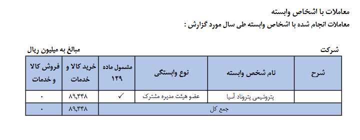 شکام درباره فعالیت های معاملاتی شفاف سازی کرد