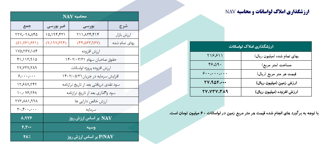 بررسی پرتفوی بورسی وسپه