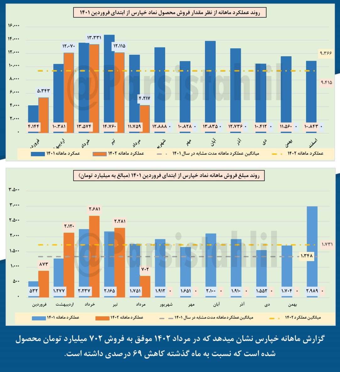 سهم خپارس را بخریم یا خیر؟