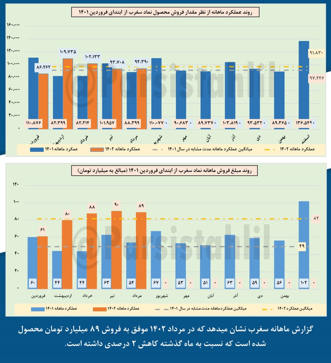 این سهم سیمانی را برای بلند مدت بخریم؟!