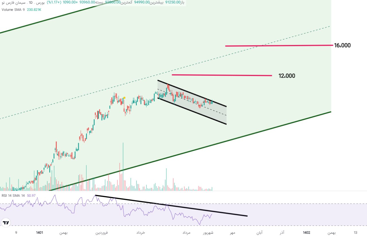 سفانو به خط نزولی نزدیک شد