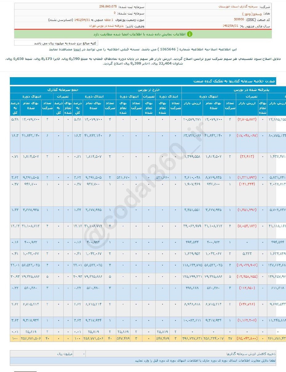 وسخوز در تیرماه درآمد نداشت