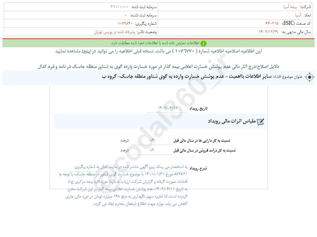آسیا گزارش شفاف سازی عملکرد منتشر کرد