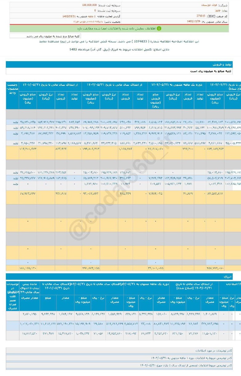 فخوز در مرداد ماه چگونه بود؟