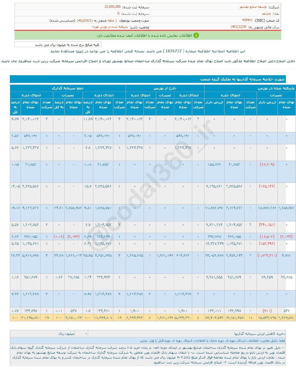 وبشهر در مرداد ماه درآمد نداشت