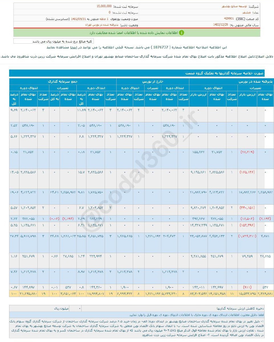 وبشهر در مرداد ماه درآمد نداشت