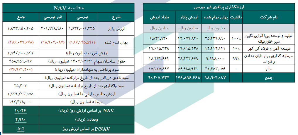 NAV هر سهم ومعادن چقدر شد؟