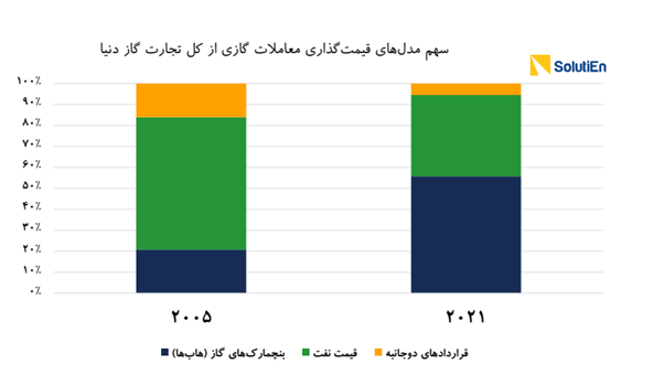 چشم‌انداز فرمول خوراک پتروشیمی ها