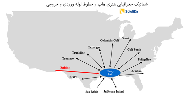 چشم‌انداز فرمول خوراک پتروشیمی ها