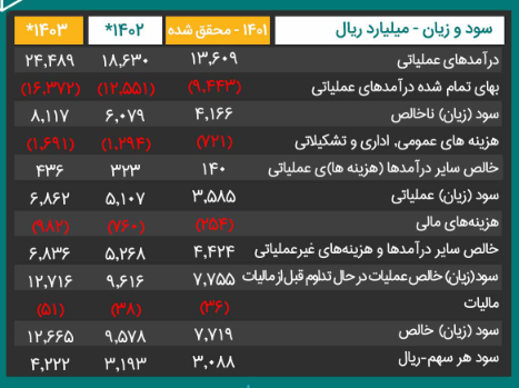 سهم عالیس را بخریم یا خیر؟