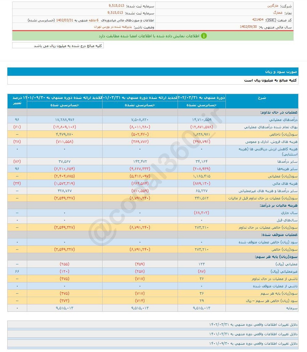 غمارگ ۶ ماهه چقدر سود محقق کرد؟