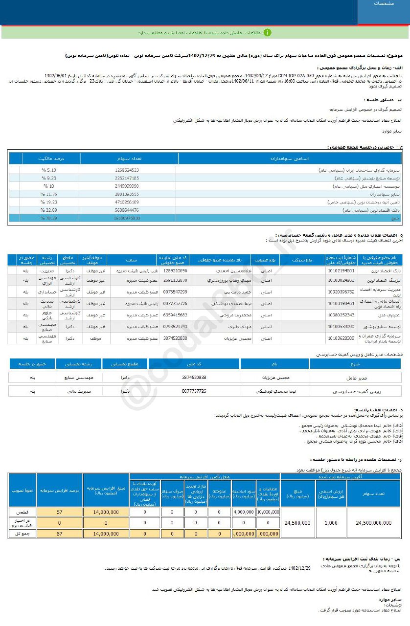 تنوین ۵۷ درصد افزایش سرمایه را تصویب کرد